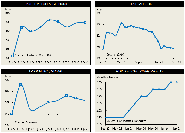 Paper pricing worldwide