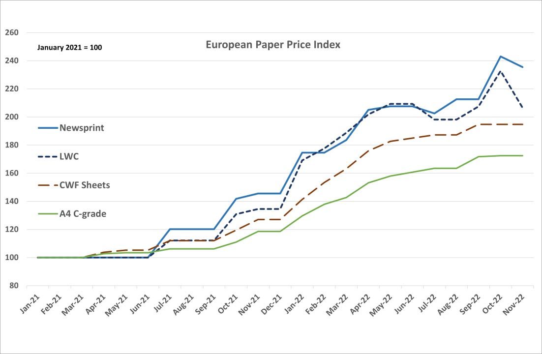 Paper price graph